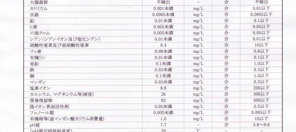 ドッグフード専門店　手作り犬ごはんで使用する湧水の水質検査